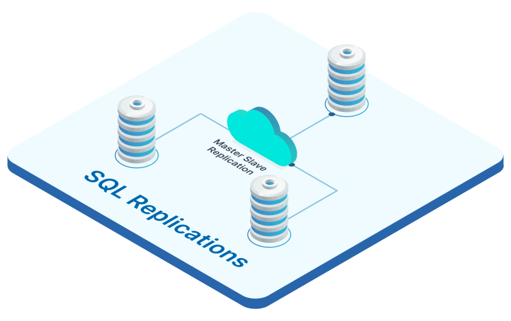 ARBIN-AAF-Local Database Server & Remote Centralized Database Server