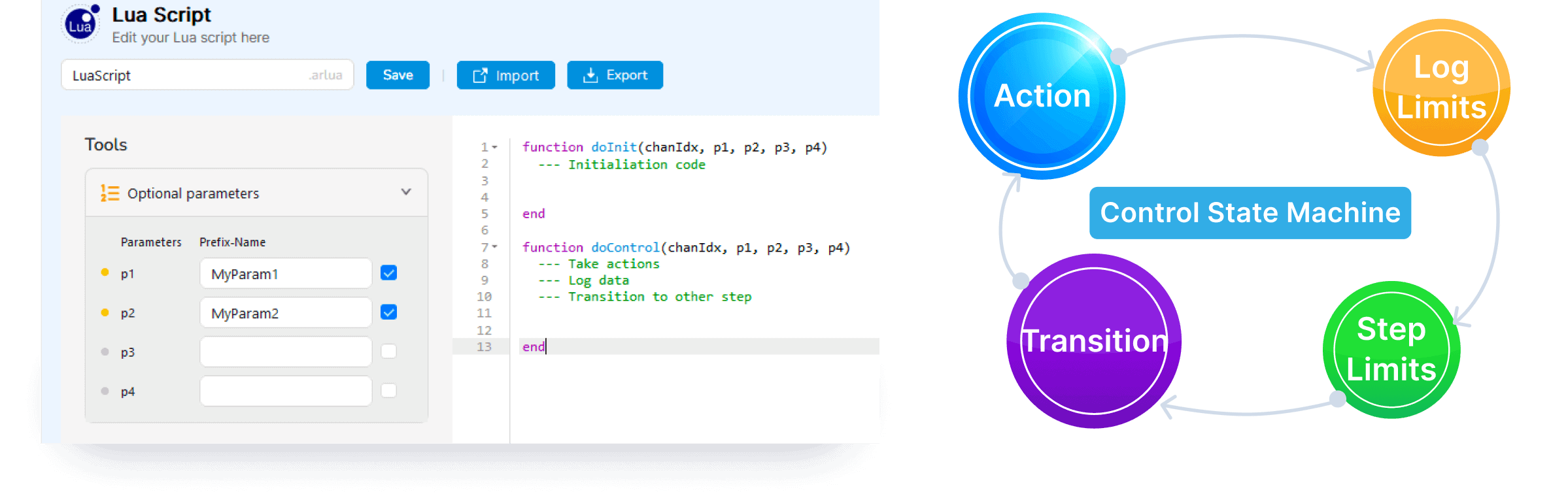 ARBIN-ACL-Arbin-Lua-Solution-i3-2