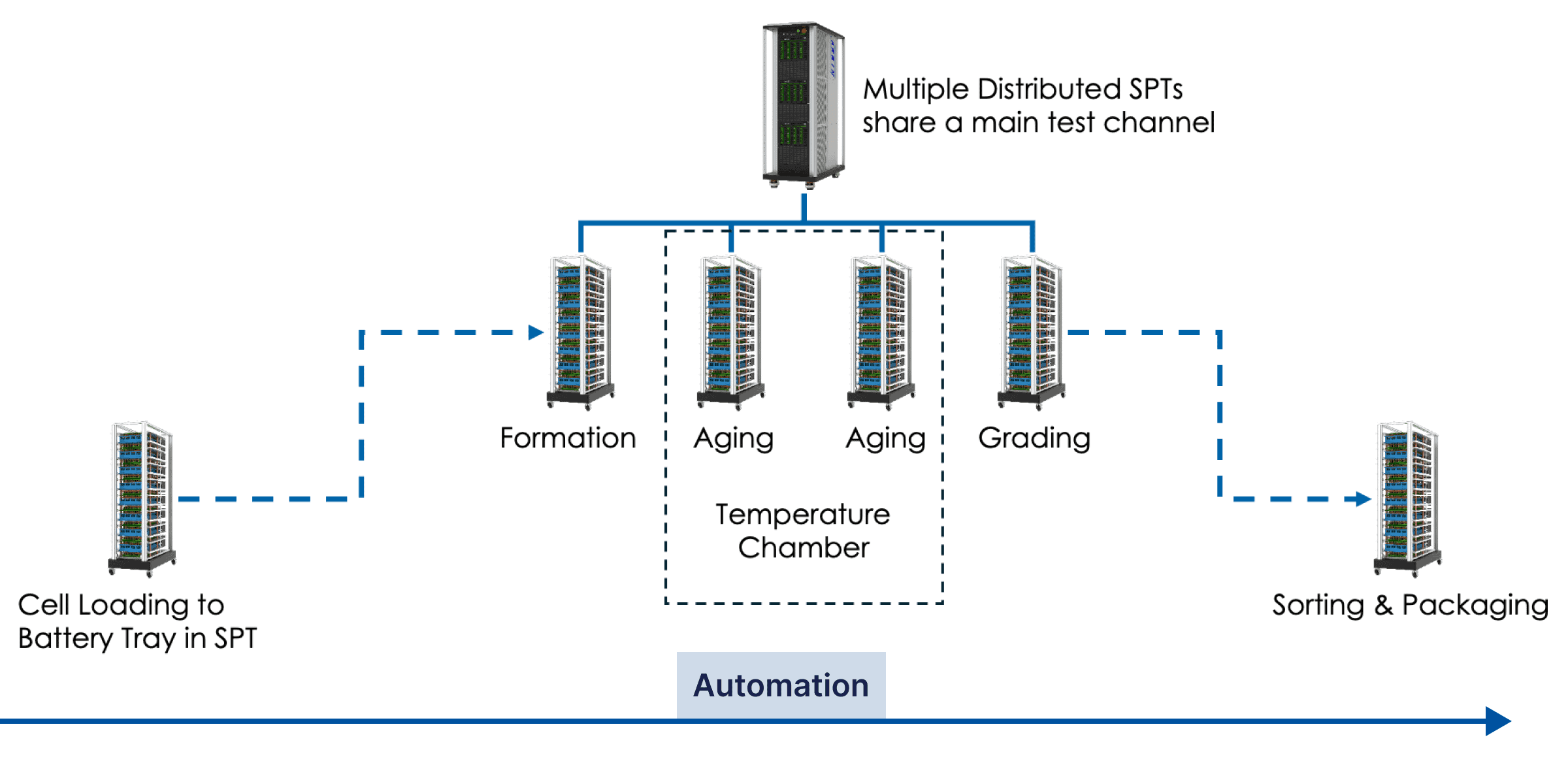 ARBIN-Arbin Automation and Material Movements