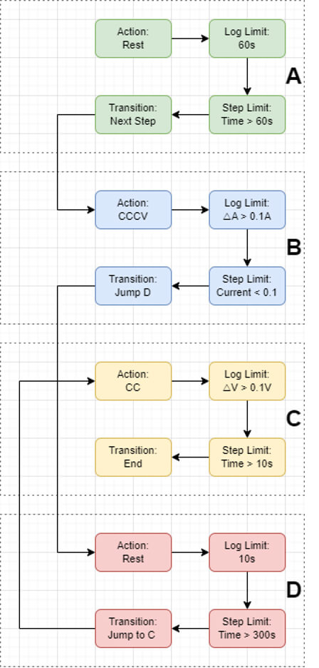 ARBIN-Arbin Control Scripting [Test Schedule] Language