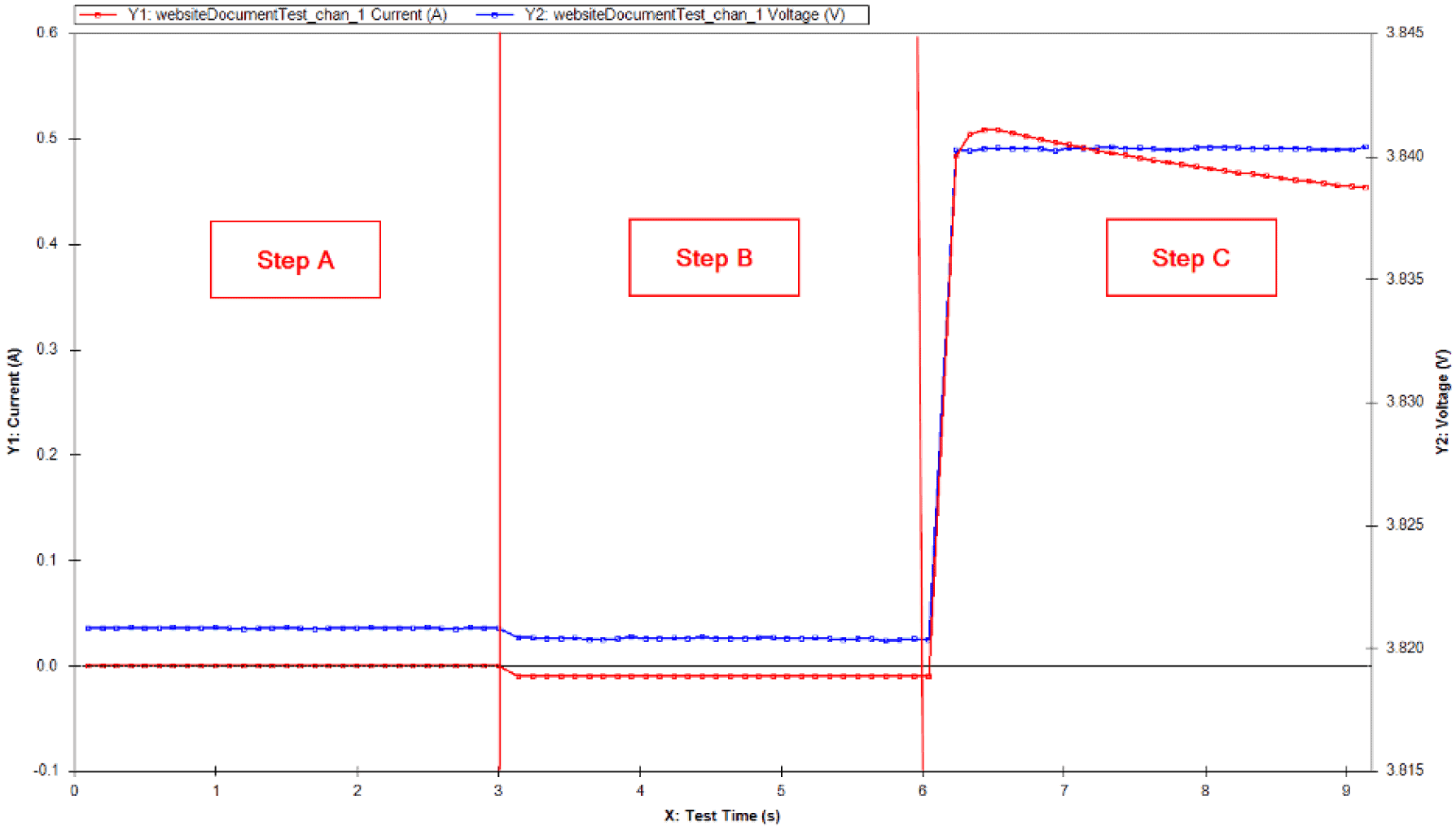 ARBIN-Example of running a test i2