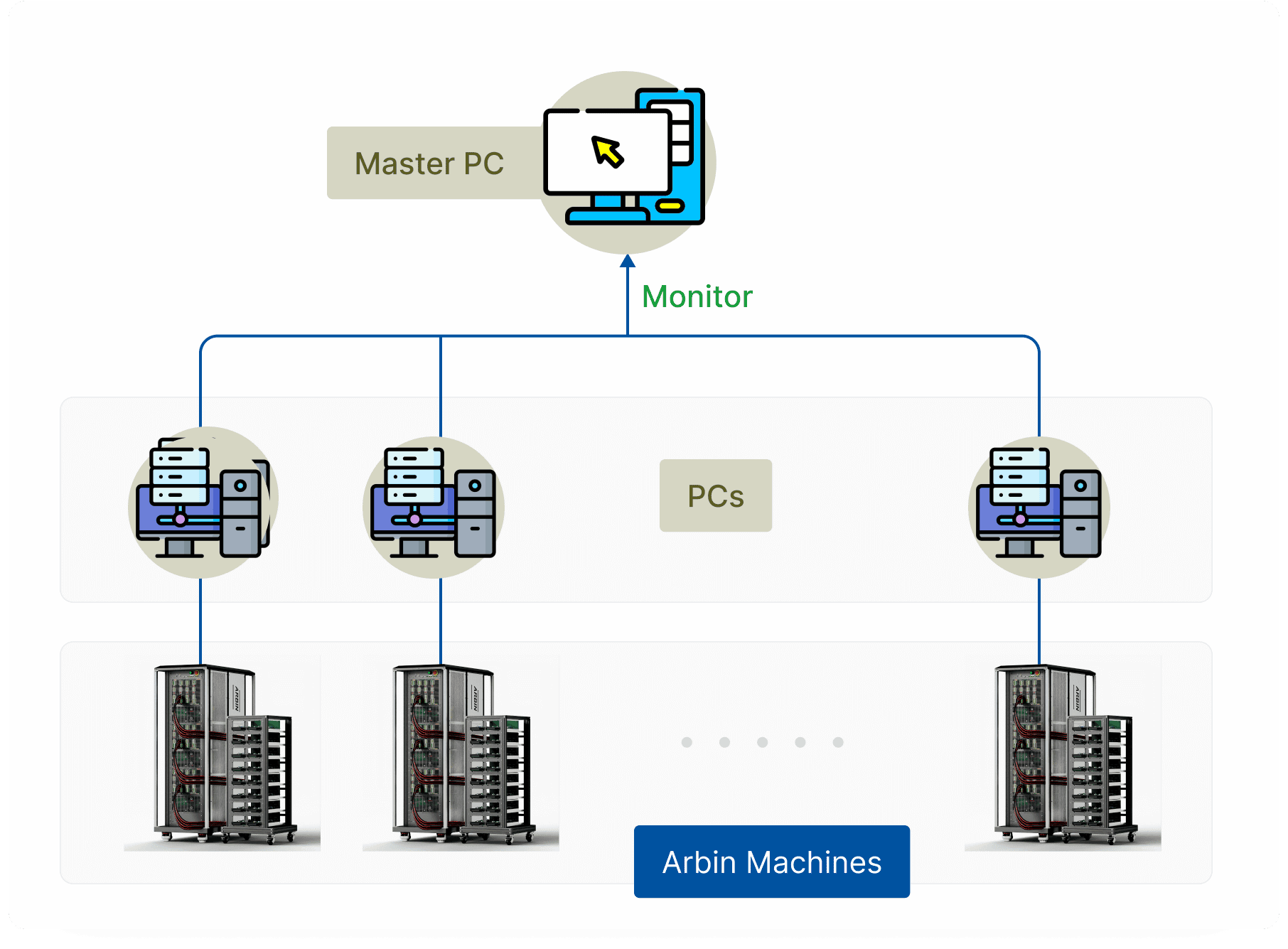 ARBIN-MITS 11 Key Benefits of the New DAS Architecture