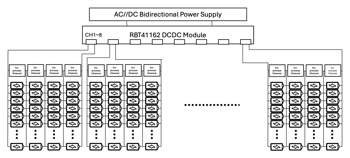 ARBIN-Serial Parallel Cell Formation Structure