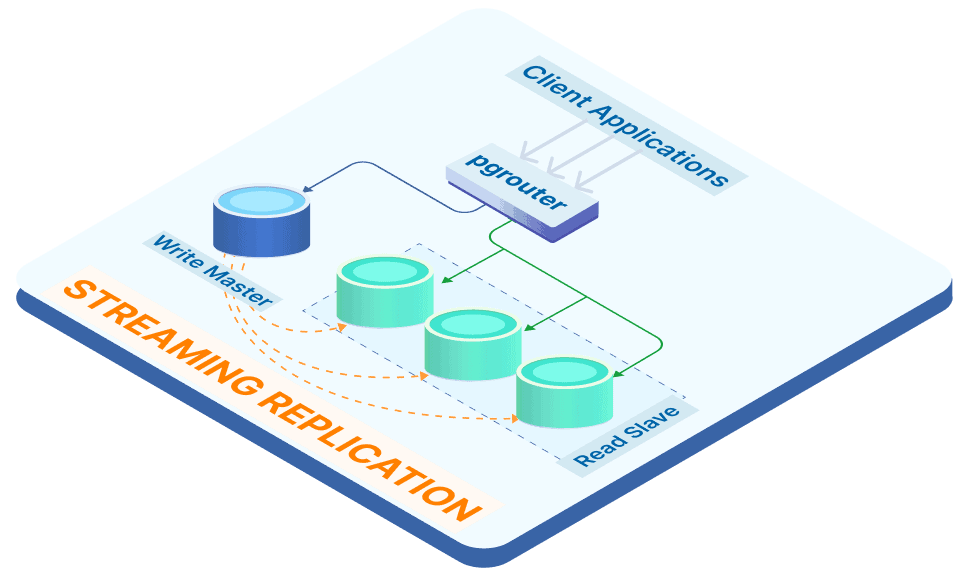 ARBIN-Streaming Replications