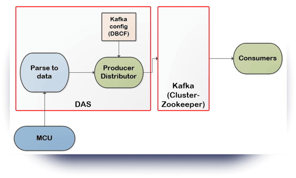 ARBIN-Arbin-Integrated-Apache-Kafka-for-Data-Streaming-Solutions