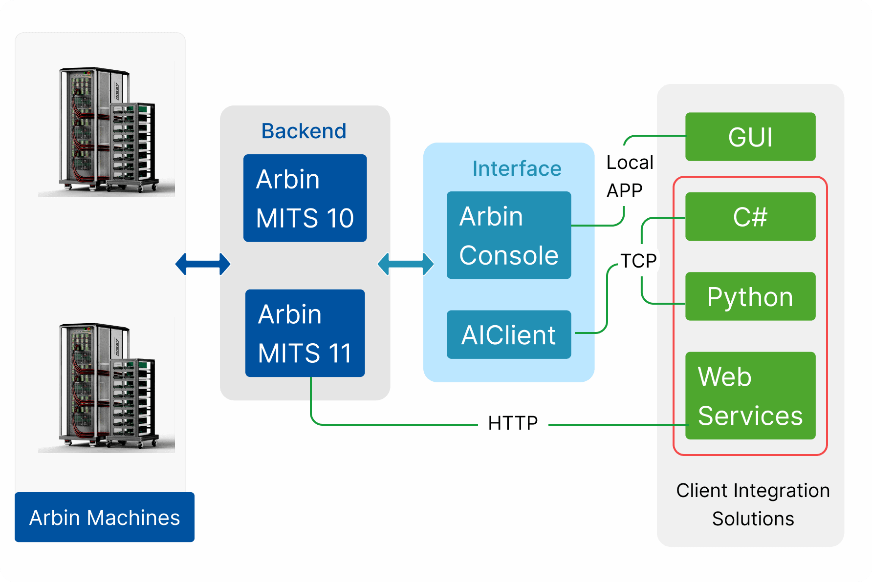 ARBIN-Integration Client Solutions Introduction