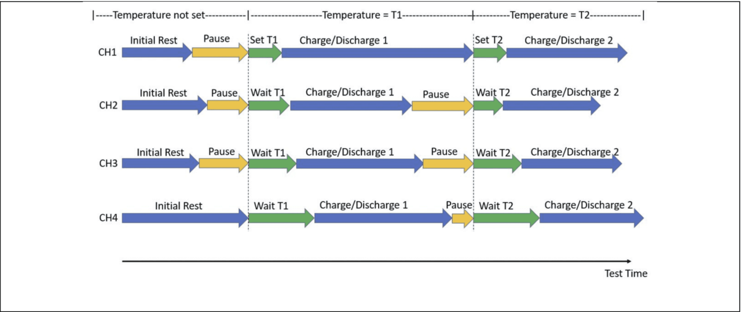 테스트 시퀀스 그림 - Arbin 애플리케이션 노트