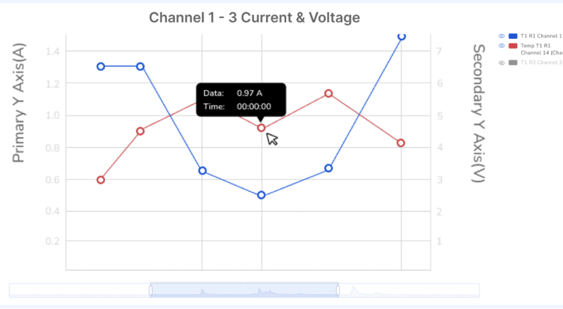 ARBIN-SSTA-Versatile-Axes-Configuration
