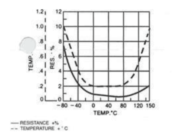 Arbin-Application-Note-Auxiliary-Temperature-Measurement