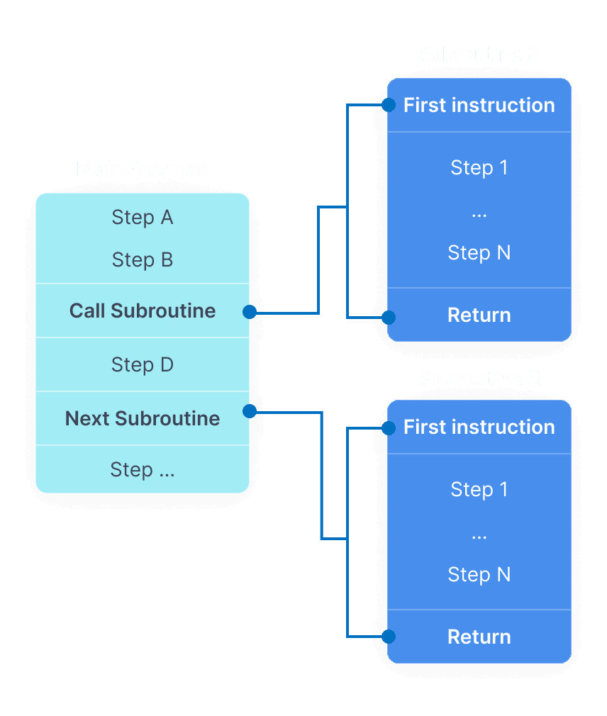 Arbin Sub-Schedule (Subroutine) Feature