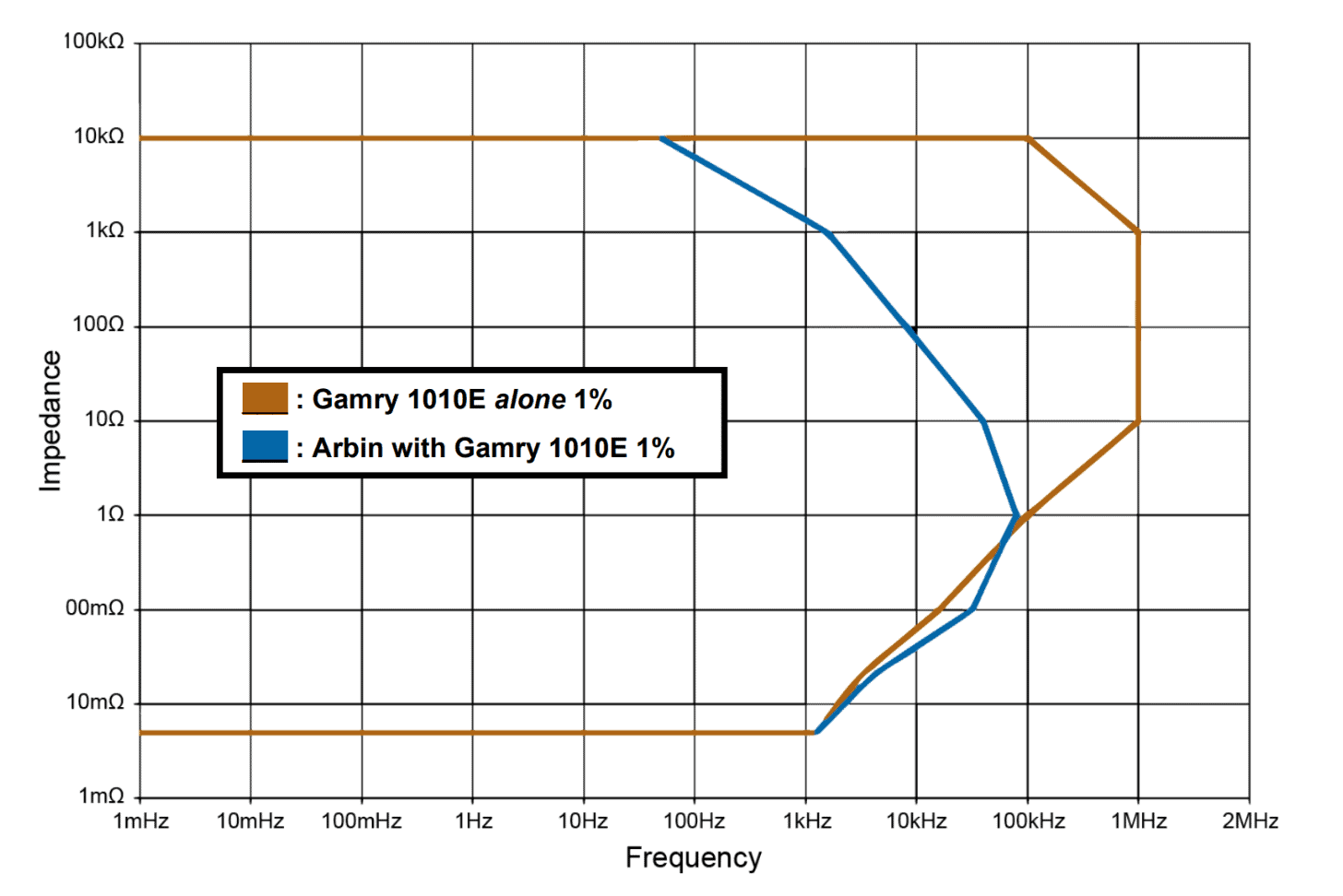 Figure 3: Accuracy Contour Plot