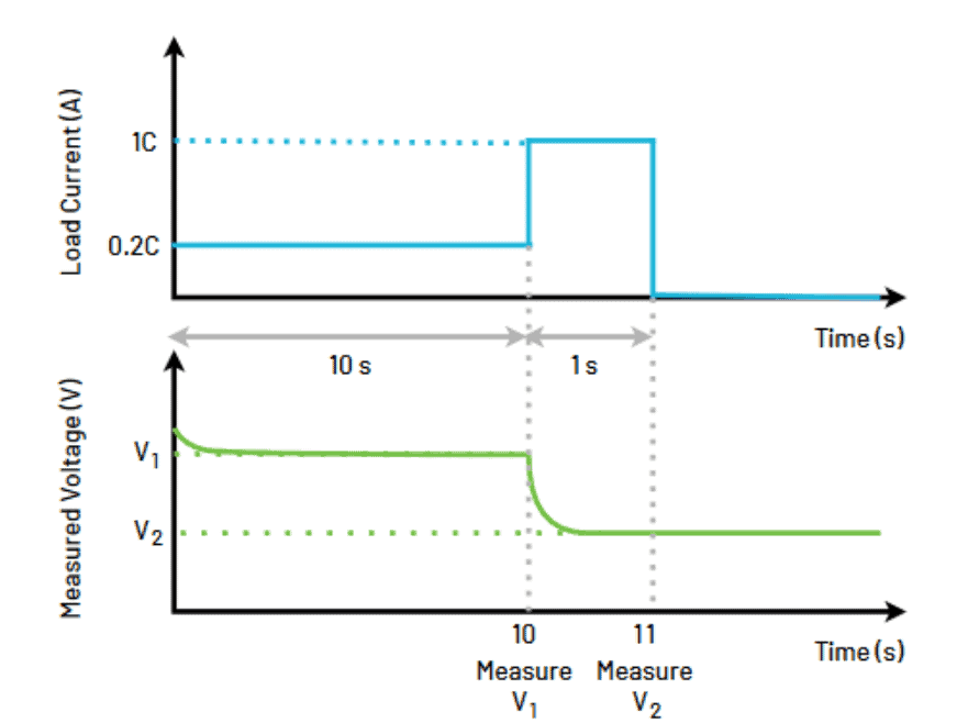 Measure battery’s IR according to IEC 61960 standard