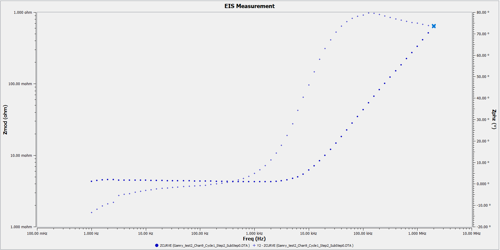 eis measurement bode 1 2mhz