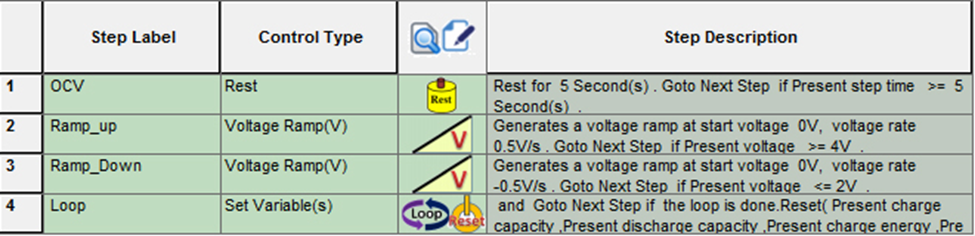 the finished cv profile using the voltage ramp control type arbin mits