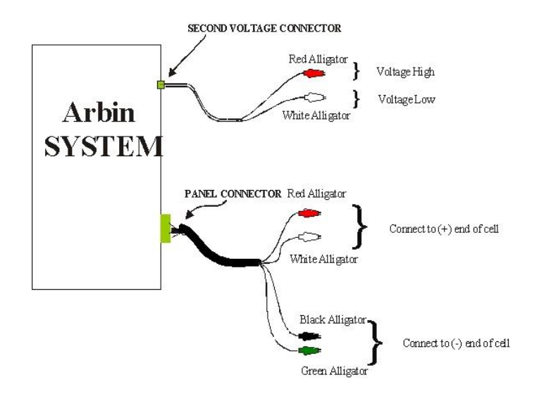 apply arbin instruments machine to measure 3e cell
