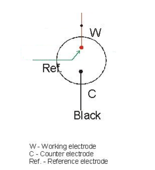 how to run cyclic voltammetry on three electrode3e cell using arbin tester 1