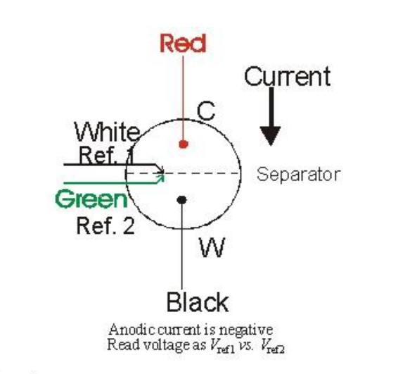 negative anodic current 2