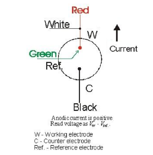 negative anodic current