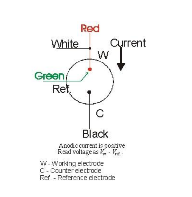 positive anodic current