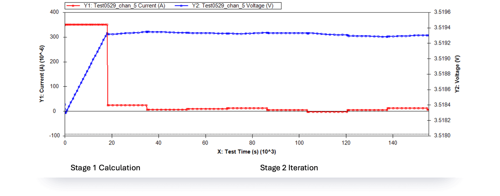 ARBIN-SDC Galvanostatic Method (Arbin Method) i1