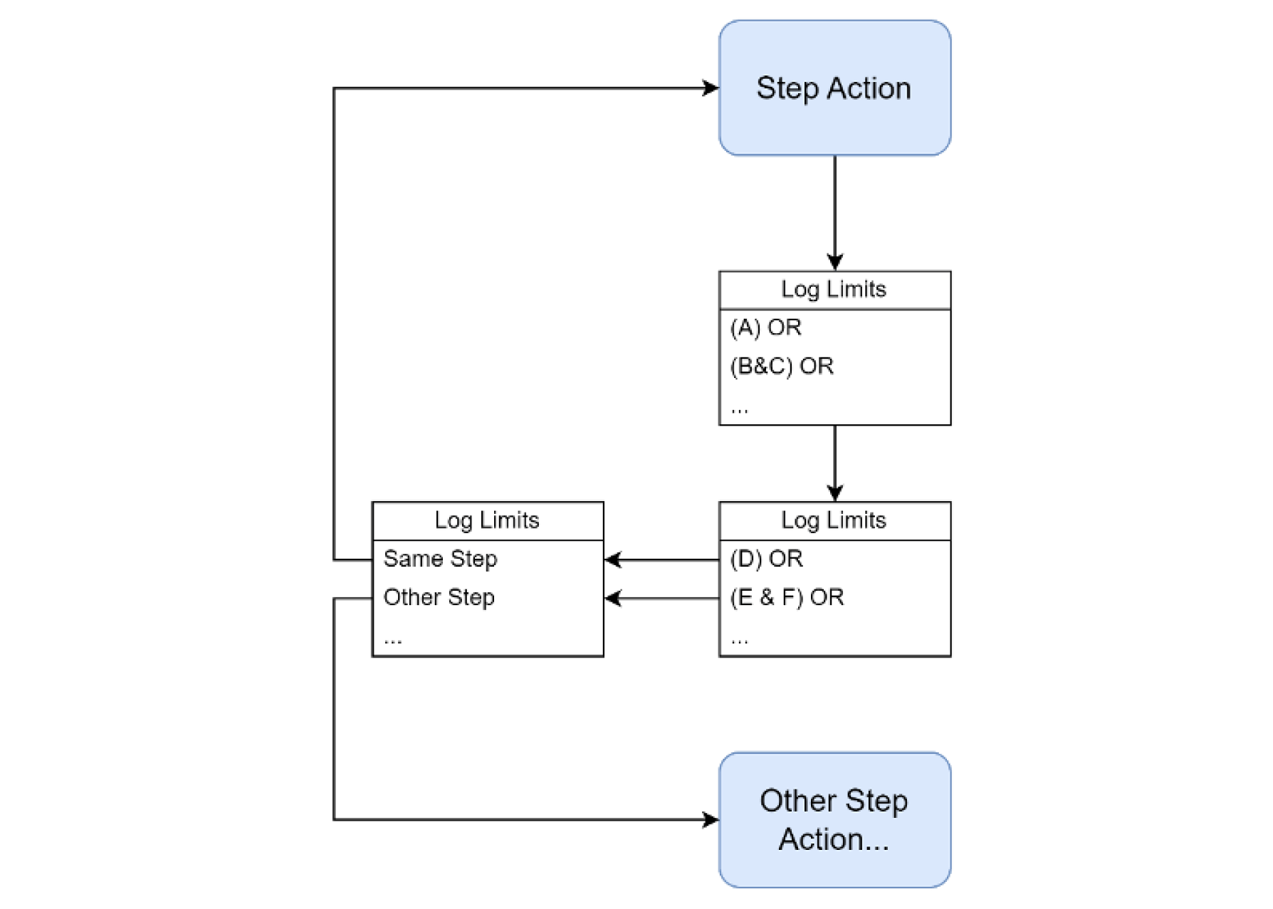 ARBIN-ACL-State Machine Diagram of Step i3