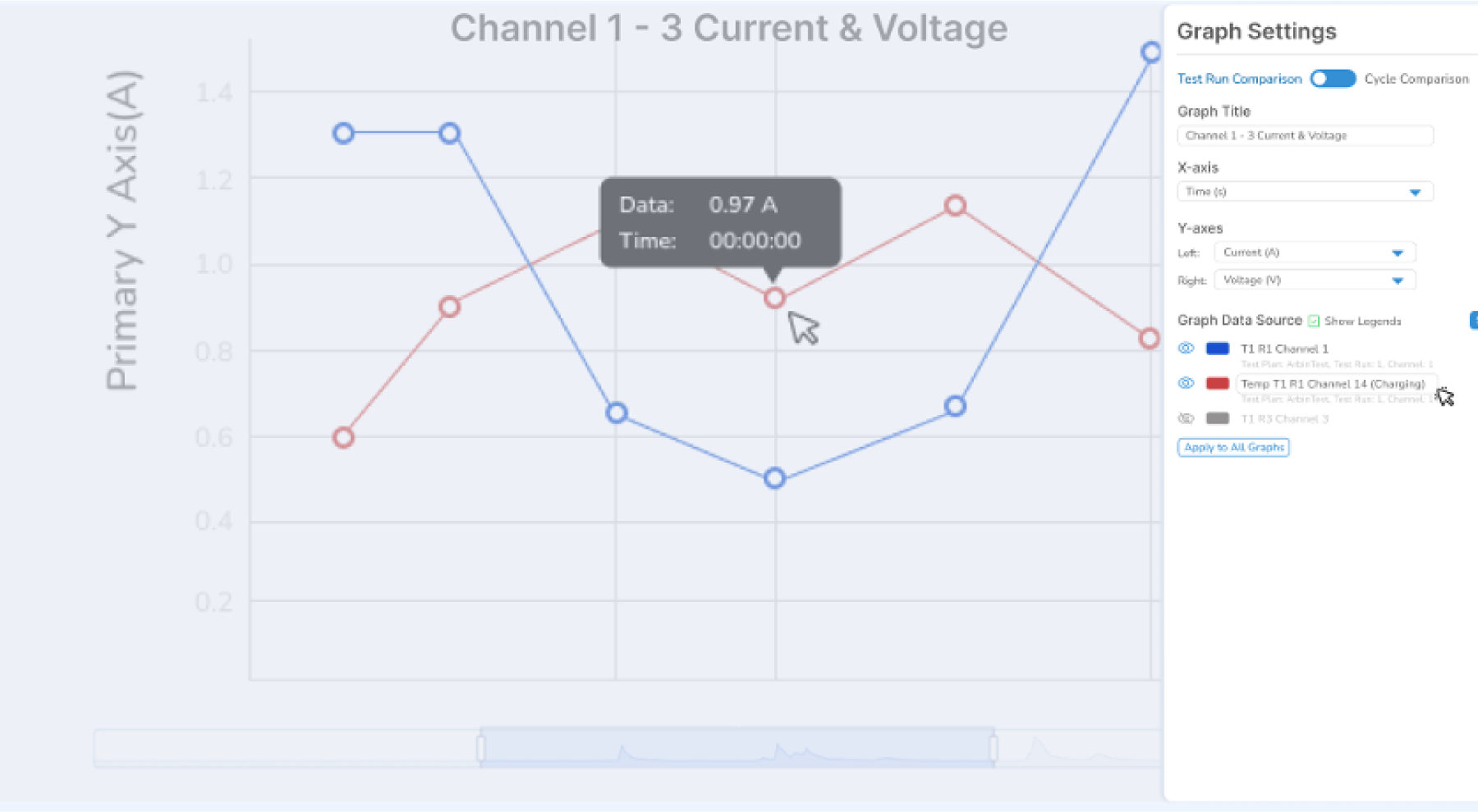 ARBIN-SSTA-Customizable Graph Styles