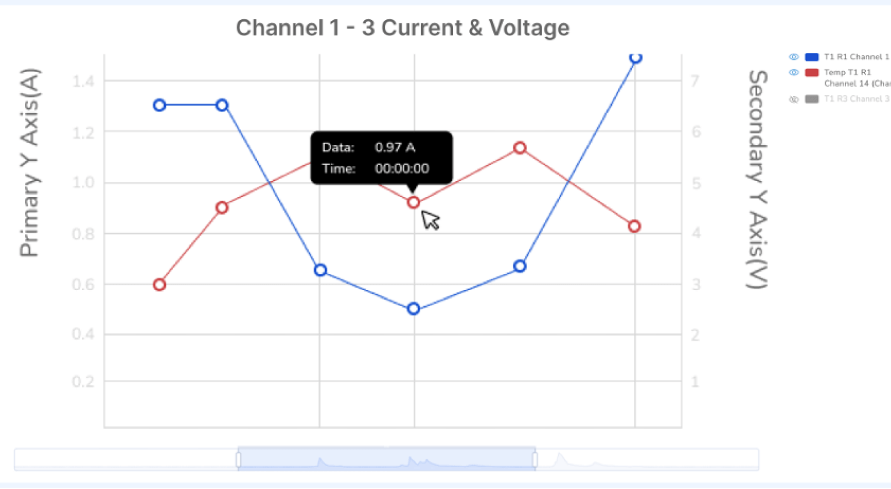 ARBIN-SSTA-Versatile Axes Configuration